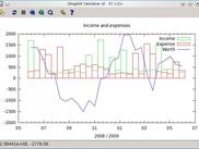 GNU Cobol gnuplot screen capture
